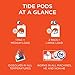 Tide PODS Plus Febreze, Botanical Rain, HE Turbo Laundry Detergent Pacs 12-load Bag
