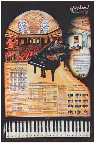 Music Treasures Co. Keyboard Poster