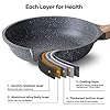Nonstick-Frying-Pan-Skillet-20cm-Stone-Pans-Cookware-Granite-CoatingPans-Saucepans-Omelette-Skillet-Grey-8-inch ZUOFENG Non Stick Frying Pans 20cm, Non-Stick Omelette Fry Pan, Granite Frying Pan Stone Pans