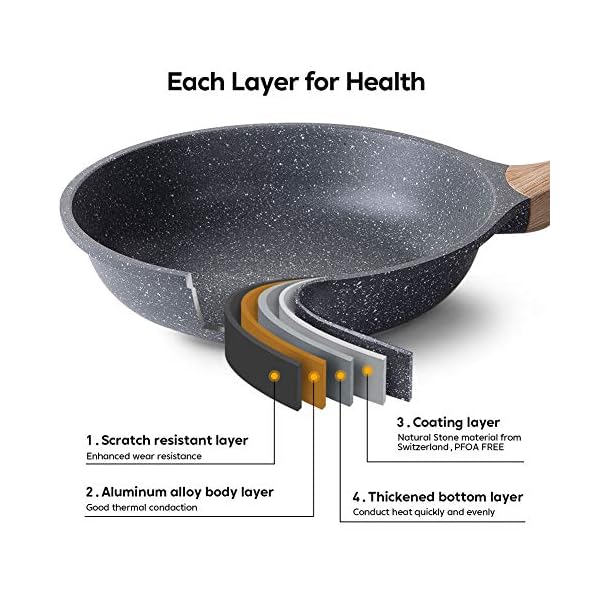 Nonstick-Frying-Pan-Skillet-20cm-Stone-Pans-Cookware-Granite-CoatingPans-Saucepans-Omelette-Skillet-Grey-8-inch ZUOFENG Non Stick Frying Pans 20cm, Non-Stick Omelette Fry Pan, Granite Frying Pan Stone Pans