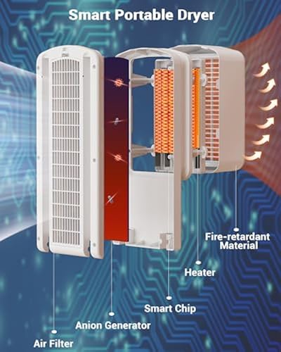 Clothes Dryer, 1600W-110V Portable Clothes Dryer, Martinique