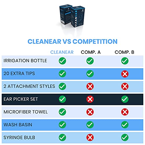 CLEANEAR Ear Wax Removal Kit Medical Grade RX Ear Wash System Ear