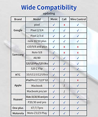 6 Headphone+Adapter+JSAUX+Compatible+Samsung