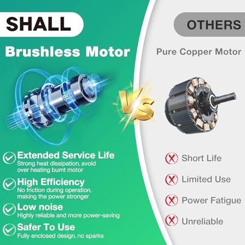 SHALL Portable Mini Chainsaw.Brushless Motor.2 x Quick Charge Batteries, 4 x Cutting Chains, 6" Cordless Mini Chainsaw Kit