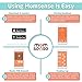 Momsense Baby Breastfeeding Monitor New 2018-24 Stickers & Extended Warranty: Smartphone App for Tracking, Monitoring, and Lactation Recording Meter with Earset and Baby Sensor with Stickers