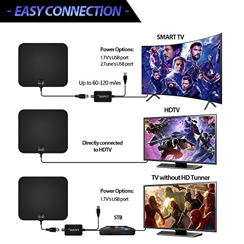 image for Innoo Tech TV Antenna - HDTV Antenna Support 4K 1080P, 60-120 Miles Ra
