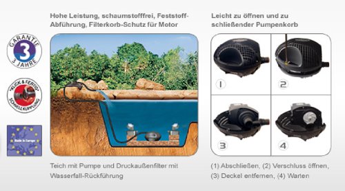Laguna Max-Flo 2900 Electronic Waterfall & Filter Pump - Thumbnail 6