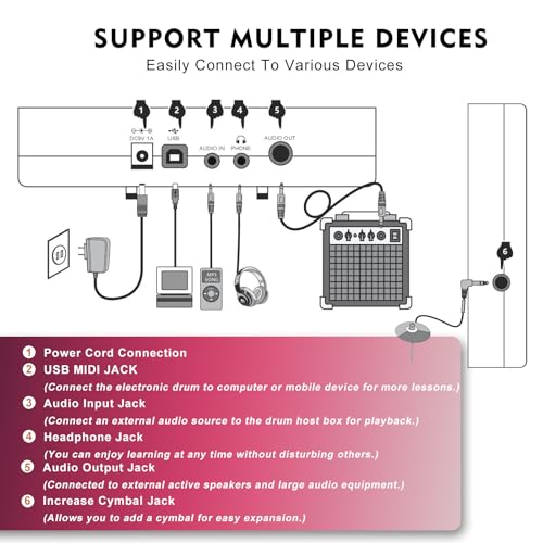 MUSTAR Electronic Drum Set, 10 Piece Electric Drum Set with 225 Sounds