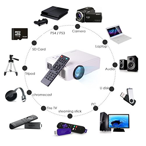Projector 2400 Lumens LED Mini 1080P Projector, Portable Movie Projector HDMI USB TF VGA AV, Multimedia Home Theater with HDMI Cable-SOMEK K99(White) - Thumbnail 3