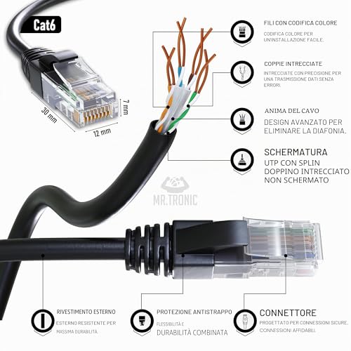 Mr. Tronic 5m Cat 6 Ethernet Cable, High Speed LAN Network Cable with RJ45 Connectors - Internet Patch Compatible with Cat 5e, 7, 8 | AWG24 UTP CCA (5 Meters, Black)