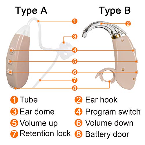 BLJ Hearing Amplifier with Batteries for Adults and Seniors, Digital Sound Amplifier Device to Assist and Aid Hearing, Small and Lightweight with Digital Noise Reduction and Feedback Cancelling