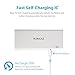 ROMOSS Sense 4 10400mAh Power Bank, 2-Port External Battery Packs Portable Charger with 2.1A / 1A Output Power LED Indicator for iPhone 7 / 7Plus, iPad, Samsung Galaxy S7 and More - White