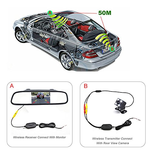 LYNN Wireless Color Video Transmitter and Receiver for the Vehicle Backup Camera/Front Car Camera (Wireless A= with Reverse Trigger line)