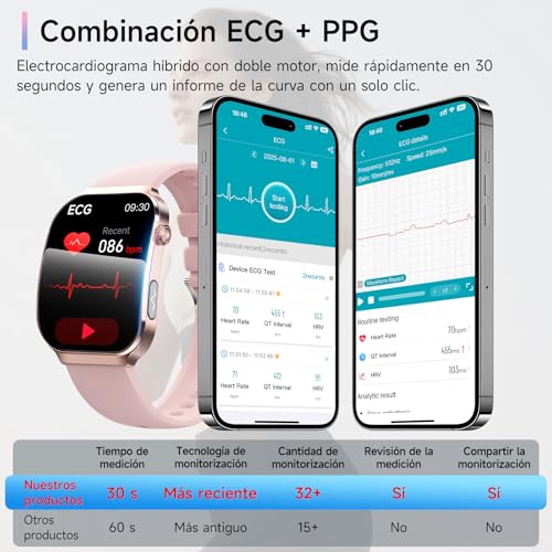 Lgnitek 2026 ECG+HRV Women's Smart Watch with BMI/Blood Pressure/Microcheck, 2.2'' Curved Screen 3D Ultra-Large Smartwatch with 24H Heart Rate Monitor, Body Temperature, Sleep, iOS Android
