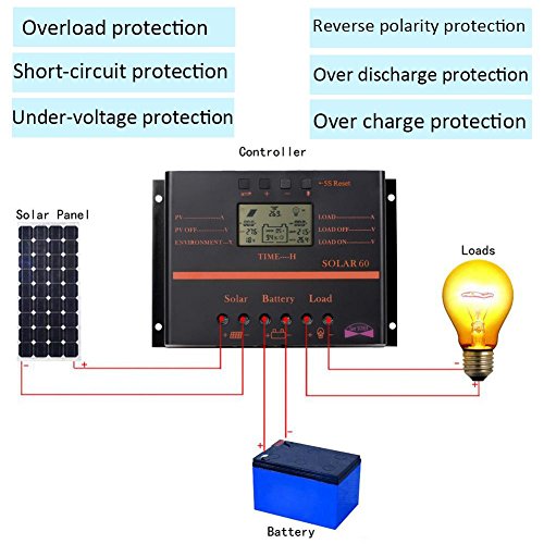Sun YOBA 60A Solar Regulator Solar Charge Controller Solar Controller with USB Port - Thumbnail 2