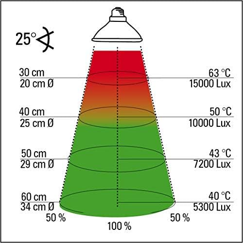 Lucky Reptile HS-75 Halogen Sun, 75 Watt - Image 5