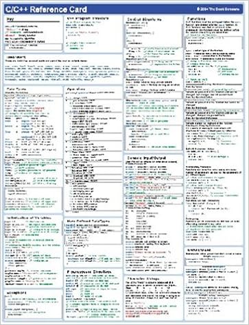 C Ordered Map - Maps For You