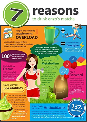 5 Matcha+Green+Tea+Powder+4oz