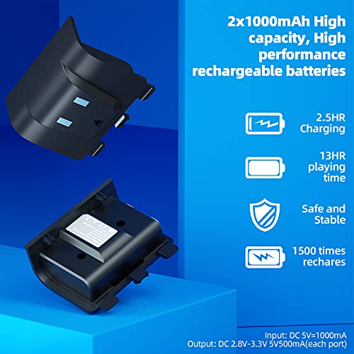 Controller Charger For Xbox Series X/s - Black , elbazardigital.com