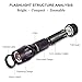 ANJAYLIA 2000 Lumens Cree XM-L T6 LED Zoomable Handheld Flashlight 5 Modes Water Resistant & Adjustable Focus Tactical Torch ( Battery Are Not Included)