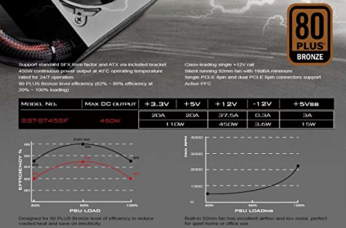 Silverstone Sst-St45Sf V 3.0 - Sfx Series, 450W 80 Plus Bronze Pc Power Supply, Low Noise 92Mm - View 22
