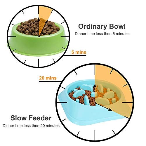 Dog Lick Mat with Slow Feeder Dog Bowl, Shovel and Brush Premium Slow