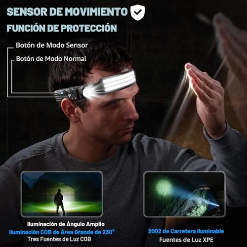 Rechargeable LED Headlamp, Super Bright 3000 Lumens, Motion Sensor Headlamp, 230° Wide Angle 2 LED Waterproof IPX5 Lightweight 0.14 lbs, Suitable for Outdoor, Camping