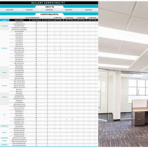 Luxrite 4FT T8 LED Tube Light, Ballast and Ballast Bypass Compatible