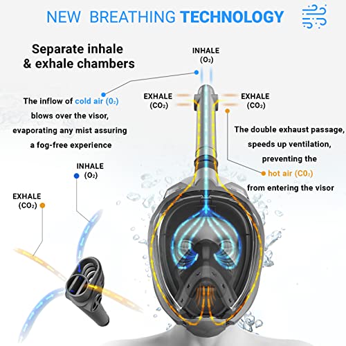 COZIA DESIGN Snorkeling Gear for Adults with Fins - Full Face Snorkel ...