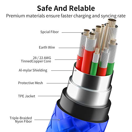 2 Pack 10FT Charging Cable for PS5 DualSense and Xbox Series X/S / Switch Pro Controller, Ackmioxy Charging Cord Nylon Braided Type-C Port Charger Accessories for Playstation 5/ Xbox Series S/X (Blue)