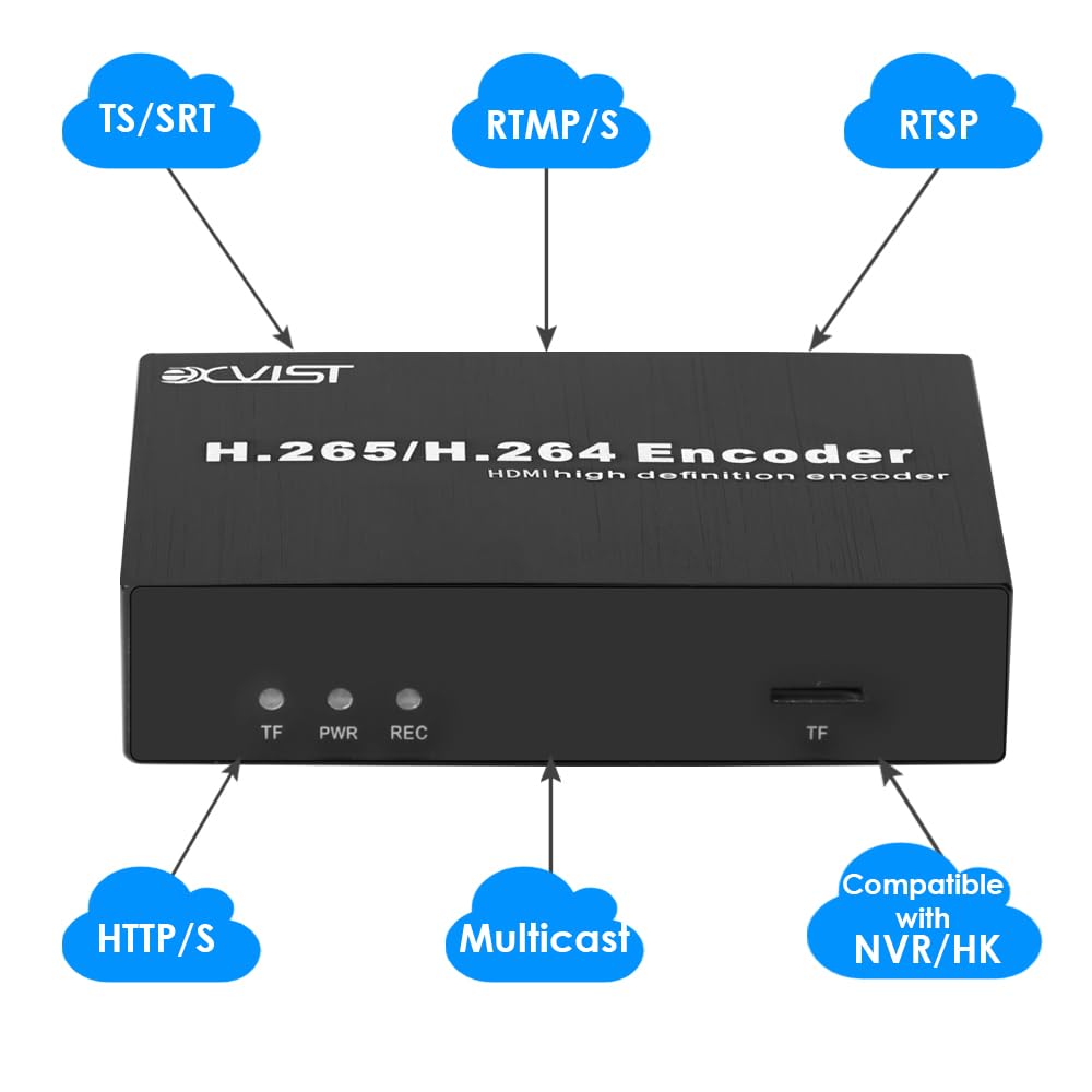 EXVIST H.265 1080P HDMI Video Encoder HDMI to RTMP Encoder W/SD Card Slot Max. 128G DDNS HTTP RTMP RTSP TS Compatible with ONV/HK Private Protool for IPTV Live Streaming to YouTube Facebook Vimeo etc.