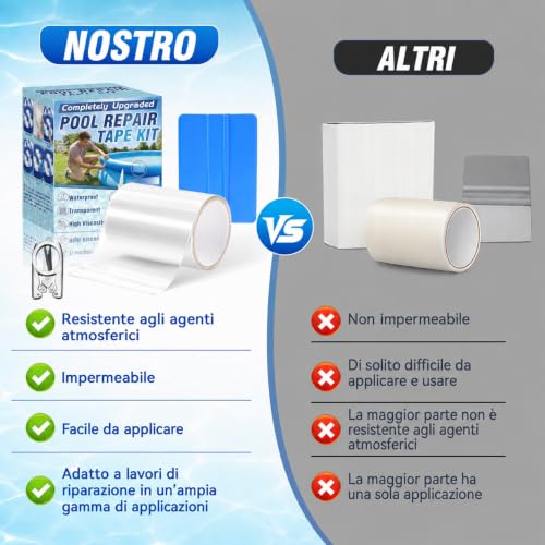 HuakChai Kit Riparazione Piscina, Nastro Impermeabile Subacqueo, Set di Toppe Autoadesive in PVC per Piscine (10x150 cm) con Forbici e Spatola, per Piscine Gonfiabili, Gommoni e Materassini ad Aria