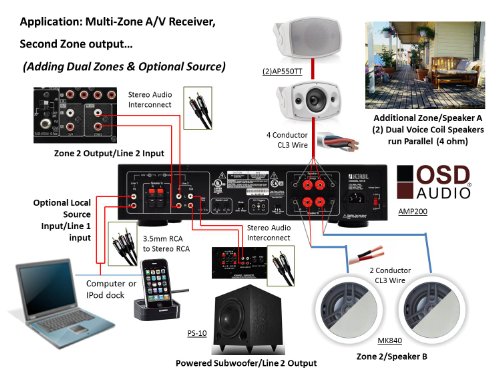 4 OSD+AMP200+Toroidal+Bridgeable+Amplifier