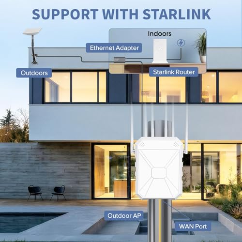 AX3000 Outdoor WiFi Repeater, Dual Band Up to 3000Mbps, Outdoor Access Point IP67 Waterproof with PoE, 6 High Gain Antennas, Long Distance WiFi Coverage for Garden Camper Garage