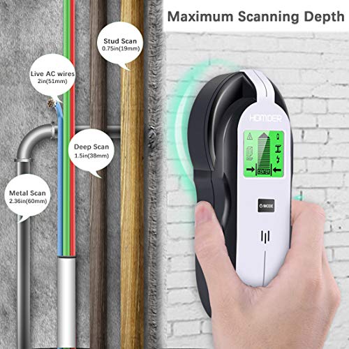 3 Homder+Scanner+Electric+Detector+Detection