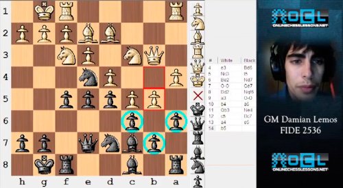 Winning Chess Strategy for Beginners - EMPIRE CHESS Chess DVD