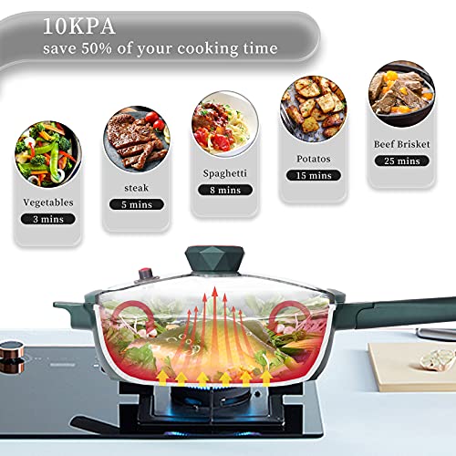 8 in 1 Nonstick Deep Frying Pan with Glass Lid, 11 Inch Large Skillet with Steamed Grid, PFOA-Free, Dishwasher&Oven Safe, Wok with All Stovetops(Green)