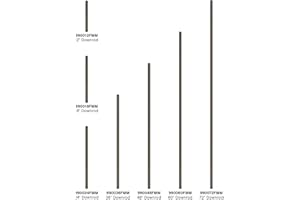 Hinkley 990036FMM 36" Ceiling Fan Down Rod - Adjusts the Height of Your Ceiling Fan to Fit Your Space, Improve Air Circulation - Metallic Matte Bronze