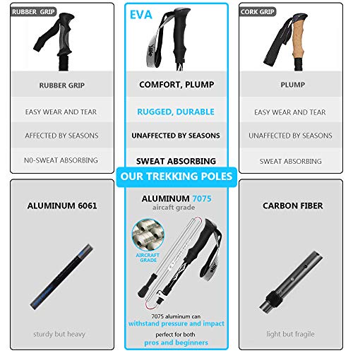 Ylife Trekking Poles, 2 Pack Foldable Hiking Sticks, Strong Lightweight Aluminum 7075, Adjustable Quick Flip-Lock, Perfect for Hiking, Walking, Backpacking and Snowshoeing (Black) - Thumbnail 4