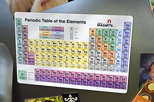 number questions atomic Magnet Perfect  Fridge  Table The Periodic Periodic Table
