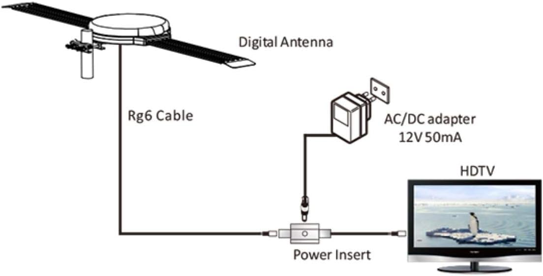 Lava Omnipro Hd 8008 Omni Directional Hdtv Antenna Electronics Home Audio Video Accessories