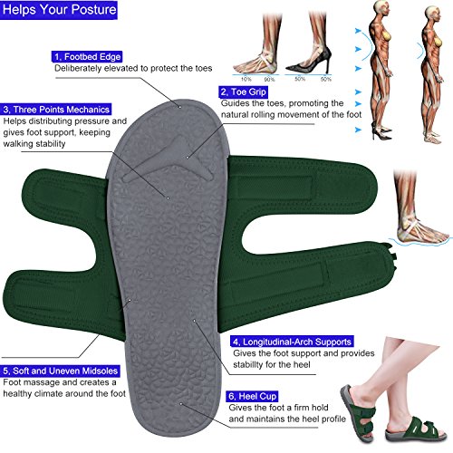 everhealth orthotic