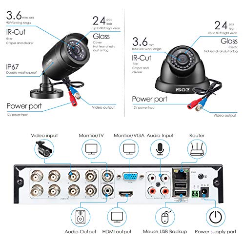 ZOSI 8CH 5MP Lite Security Camera System Indoor Outdoor with 1TB Hard Drive,8 Channel H.265+ 5MP Lite CCTV Recorder and… - Image 2
