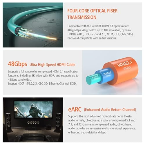 RUIPRO HDMI 2.1 Cable 8K 10M Fiber Optic Ultra High Speed 48Gbps, Supports 8K@60Hz, 4K@120Hz, Dynamic HDR, eARC, HDCP 2.2, Compatible with PS5, Xbox, TV, Projector, Monitor, Home Cinema