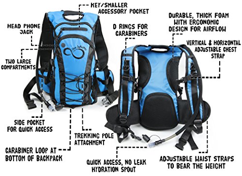 Hydration Backpack With 2.0L TPU Leak Proof Water Bladder- 600D Polyester -Adjustable Padded Shoulder, Chest & Waist Straps- Silicon Bite Tip & Shut Off Valve- (Blue Center) - Thumbnail 2