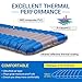Overmont Extra 4.7in Thickness Sleeping Pad 26in Width Inflatable Camping Mat Ultimate Air Mattress Built-in Pump Waterproof for Hiking Road Trip