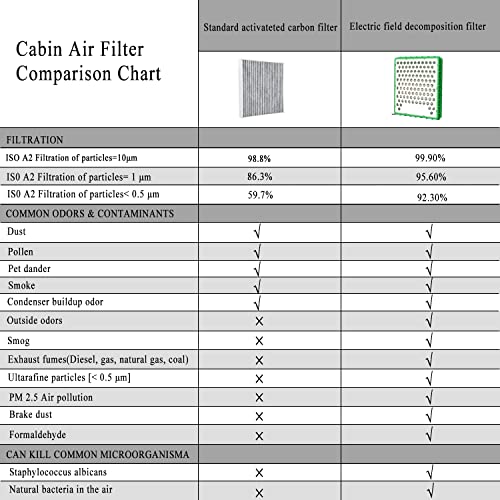[Reusable] Premium Cabin Air Filter, AYBE Electric Air Filter, High Performance Washable Replacement Cabin Air Filter, in Cabin Air Filter Suitable for Most Car Models