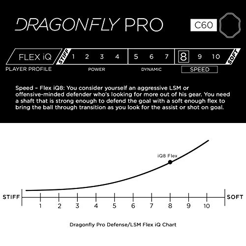 Epoch Dragonly Pro Defense/LSM Lacrosse Shaft iQ8 Concave Carbon Black