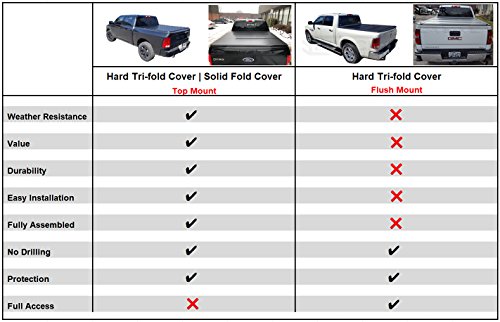 Black Series Auto Hard Solid Tri Fold Tonneau Cover 1988 2019 Silverado 1500 2500hd 3500hd 6 5 Feet Standard Box Non Stepside Tonneau Covers
