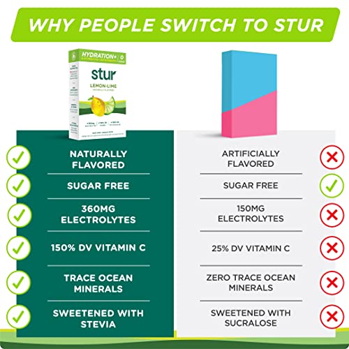 stur hydration packets